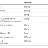 Ceralin Forte image 3