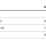 CoQ10 ST-200 image 2