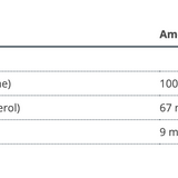 CoQ10 ST-100 image 3