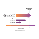 Daily Omega-3 image 3