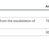 Glucosamine Sulfate 750 image 3