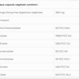 Plant Enzymes SAP image 4