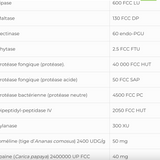 Plant Enzymes SAP image 5