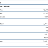 SpectraZyme Complete image 4