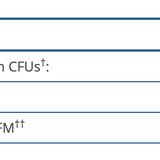 UltraFlora IB image 3