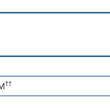 UltraFlora Synergy Probiotic image 3