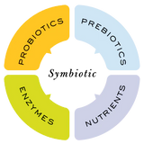 Votre Flore Apaisant image 3