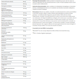 Multigenics without Iron image 3